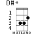 D#+ for ukulele - option 1