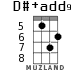 D#+add9 for ukulele - option 2