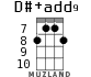 D#+add9 for ukulele - option 3