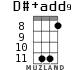 D#+add9 for ukulele - option 4