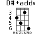 D#+add9 for ukulele - option 5