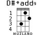 D#+add9 for ukulele - option 1