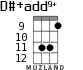 D#+add9+ for ukulele - option 5