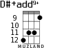 D#+add9+ for ukulele - option 6