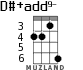 D#+add9- for ukulele - option 2