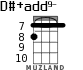 D#+add9- for ukulele - option 6