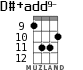 D#+add9- for ukulele - option 7