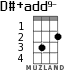 D#+add9- for ukulele - option 1