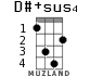 D#+sus4 for ukulele - option 2