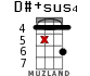 D#+sus4 for ukulele - option 11