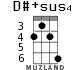 D#+sus4 for ukulele - option 3