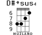 D#+sus4 for ukulele - option 4