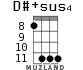 D#+sus4 for ukulele - option 5