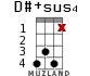 D#+sus4 for ukulele - option 6