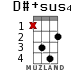 D#+sus4 for ukulele - option 7