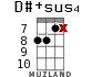 D#+sus4 for ukulele - option 9