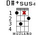 D#+sus4 for ukulele - option 10