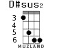 D#sus2 for ukulele - option 2