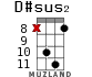 D#sus2 for ukulele - option 11