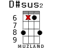 D#sus2 for ukulele - option 13