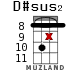 D#sus2 for ukulele - option 14