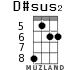D#sus2 for ukulele - option 3