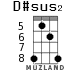 D#sus2 for ukulele - option 4