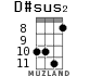 D#sus2 for ukulele - option 6