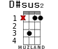 D#sus2 for ukulele - option 7