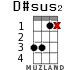 D#sus2 for ukulele - option 8