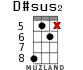 D#sus2 for ukulele - option 10