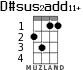 D#sus2add11+ for ukulele - option 2