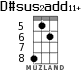 D#sus2add11+ for ukulele - option 4