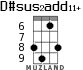 D#sus2add11+ for ukulele - option 5