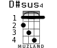 D#sus4 for ukulele - option 2