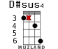 D#sus4 for ukulele - option 12
