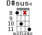 D#sus4 for ukulele - option 13