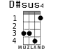 D#sus4 for ukulele - option 3