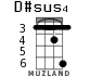 D#sus4 for ukulele - option 4