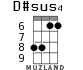 D#sus4 for ukulele - option 5