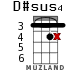 D#sus4 for ukulele - option 8