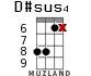 D#sus4 for ukulele - option 10