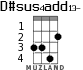 D#sus4add13- for ukulele - option 1