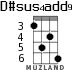 D#sus4add9 for ukulele - option 2