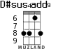D#sus4add9 for ukulele - option 3