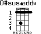 D#sus4add9 for ukulele
