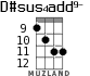 D#sus4add9- for ukulele - option 6