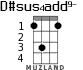 D#sus4add9- for ukulele - option 1