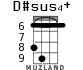D#sus4+ for ukulele - option 3