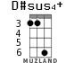 D#sus4+ for ukulele - option 1